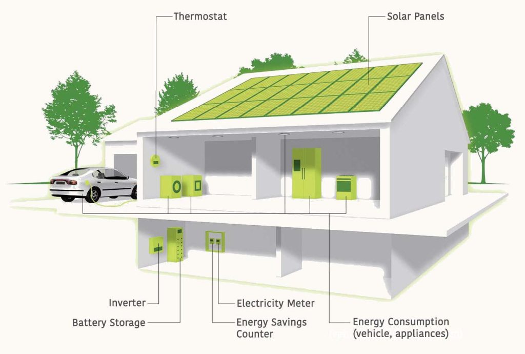 Home Energy system for Solar Company in Winchester